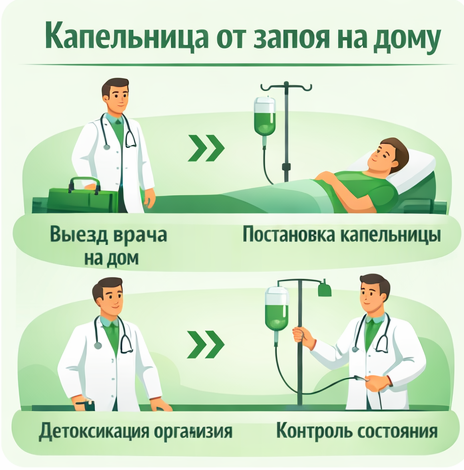 капельница от запоя в Жигулёвске в клинике Санати